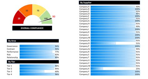 Define risk priority and the potential impact for each. Supplier Segmentation (Excel)