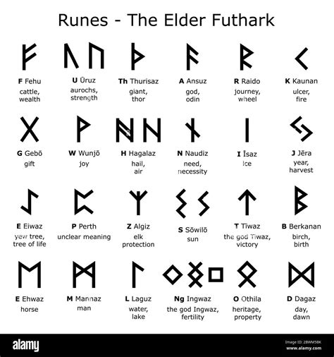 Futhark Runes Alphabet