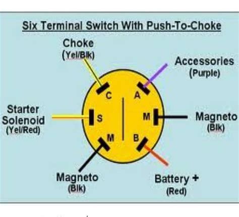 Mt Boats Ignition Switch Wiring Diagrams