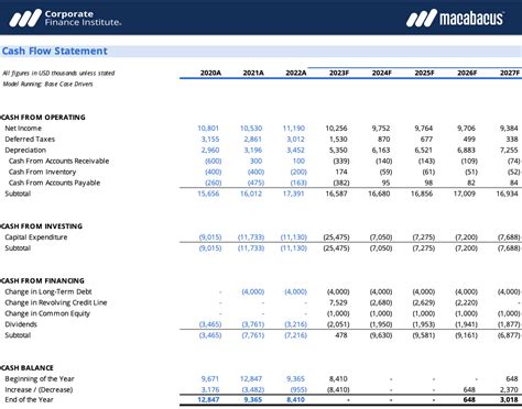 Statement Of Cash Flows Free Template And Examples