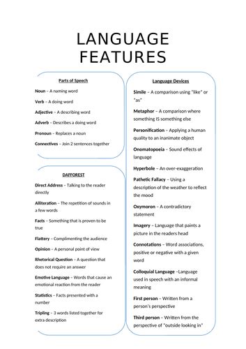 Language Structure Glossary Teaching Resources