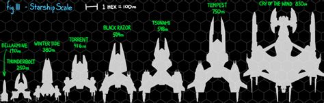 Here is the list of conversion factors from tons to kg: Insider: Weights and Measures - Scales