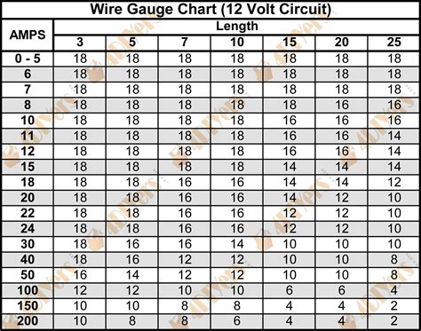 Wire Gauge Chart V IOT Wiring Diagram