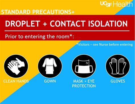 Droplet Contact Isolation Sign Ucsf Health Hospital Epidemiology