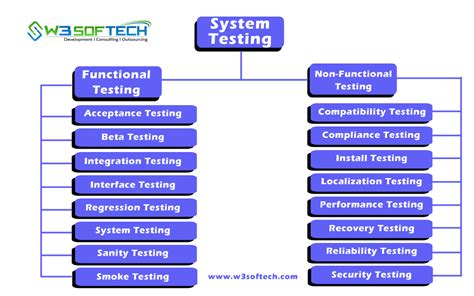 System software can be separated into two different categories, utility programs and operating systems. What is System Testing? System Testing Types and Methods ...