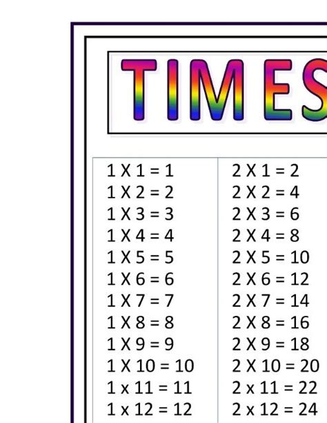 Choisis la table de multiplication que tu veux revoir. Large Multiplication Charts Times Table 3 - Math Salamanders