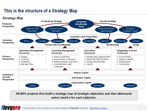 What Is A Strategy Map Blog
