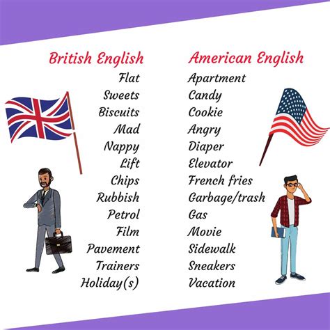 What Are The Differences Between British And American English British