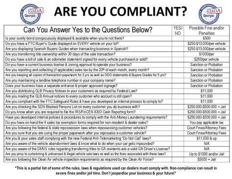 Must not cannot be used to talk about the past if talking about permission, obligations or similar uses. Legal Compliance - Georgia Independent Auto Dealer Association