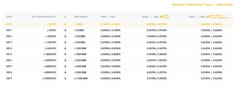 Yes binance take trading fees. Binance Review 2021: The Top Crypto Exchange? Is it Safe ...
