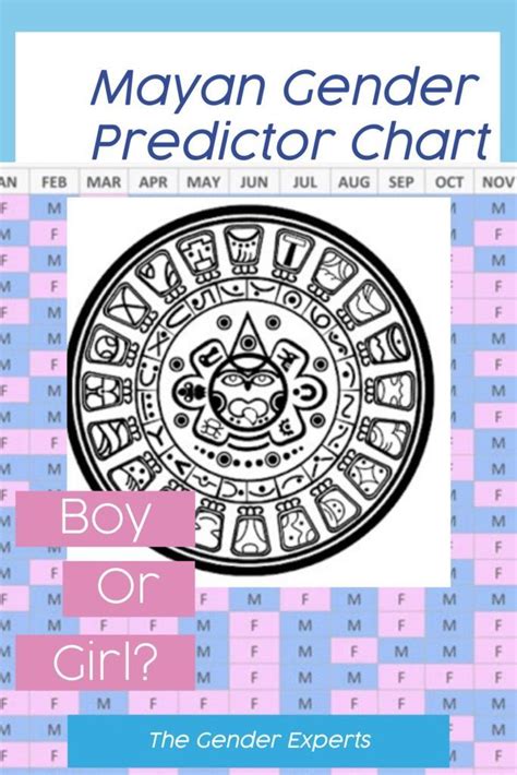 Mayan Calendar Gender 2022 Customize And Print