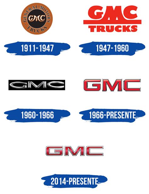 Gmc Logo Y Símbolo Significado Historia Png Marca