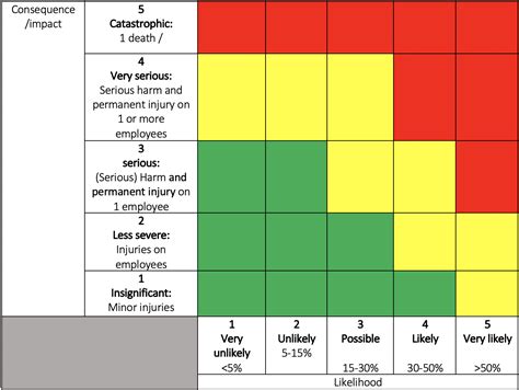 The wonderful risk matrix – RoC Consult ApS
