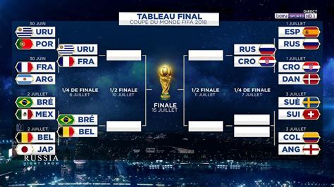 Coupe Du Monde 2022 Le Calendrier Des Huitiemes De Finale Images
