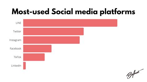 Japans Top Social Media Platforms In 2023 Bigbeat