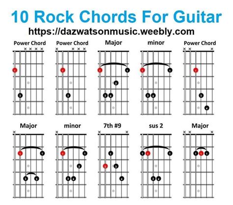 Rock Chords For Guitar Width901 Height792 Guitar Chords Guitar