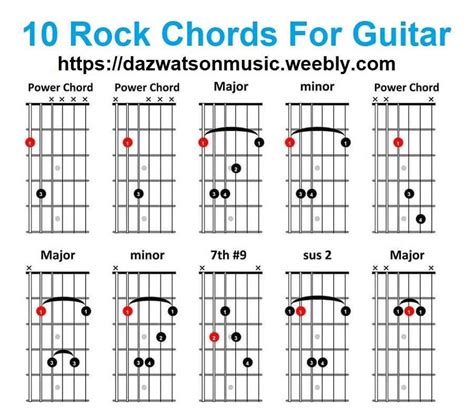 Rock Chords For Guitar Guitar Chords Guitar Chord Chart Guitar Songs SexiezPicz Web Porn