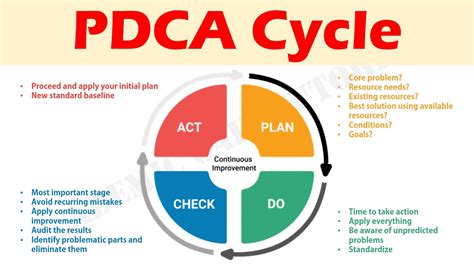 Plan Do Check Act PDCA Cycle PowerPoint Template Lupon Gov Ph