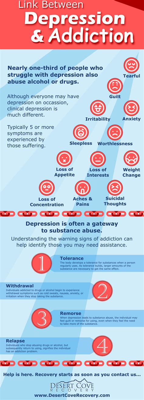 Link Between Depression And Addiction Desert Cove Recovery