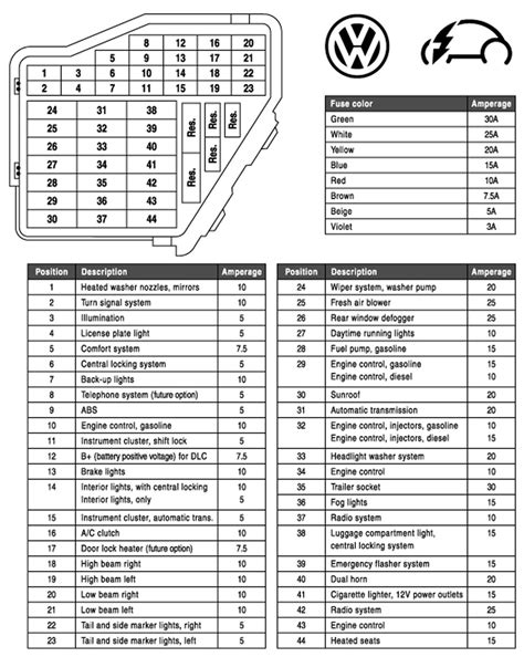 2000 Vw Jetta Fuse Panel Diagram