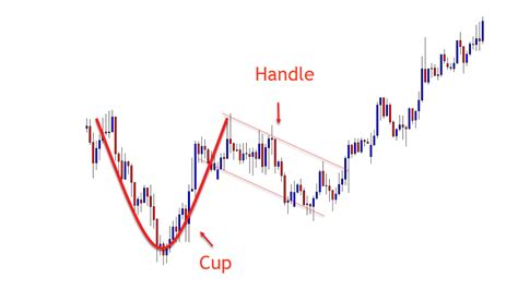 In my experience, it's also one of the more reliable chart now that we have covered a short introduction to the cup and handle pattern, let's walk through a few day trading strategies that can separate you. Cup and Handle Pattern: How to Find and Trade
