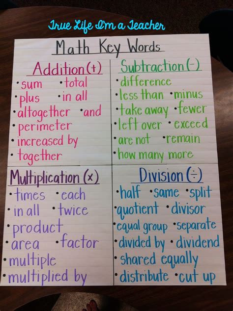Math Key Words Worksheet