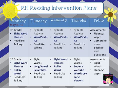RTI Intervention Plans Memory Makers Reading Intervention Rti Interventions Rti Reading