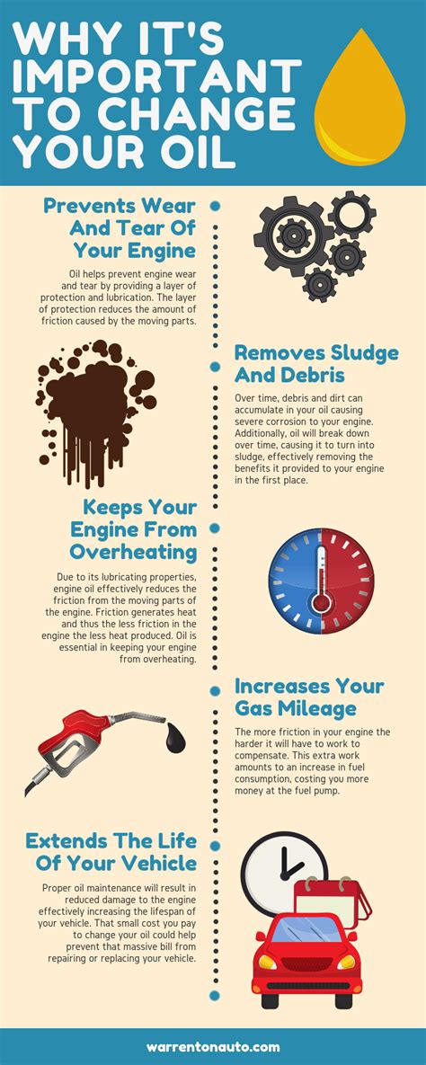How Frequent To Change Oil Oil Change Infographic Steps Nov