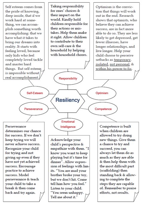 Choices For Children Creating Resiliency In Children Emotional