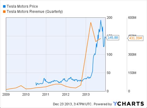 Tesla's gigafactory ramps up to full battery production by 2018, it'll expect a nother short squeeze to come after feb. Will AMD Repeat Tesla's Mammoth Short Squeeze? - Advanced ...