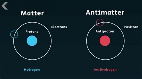 Science Outer Space Do Matter And Antimatter Have A Gravitational Pull