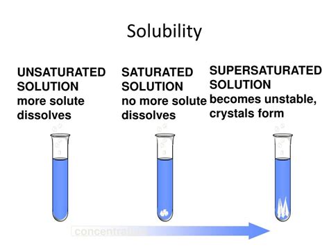 Ppt Solutions And Solubility Powerpoint Presentation Free Download