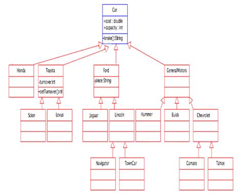 Solved Draw A Uml Class Diagram Showing An Inheritance Hierarchy Answer Transtutors