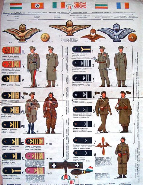 Hungarian Air Force In World War Ii Main Page