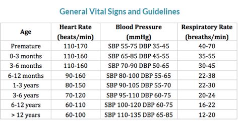 General Pediatric Vital Signs And Guidelines Pediatric Vital Signs