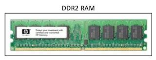 Pengertian RAM Dan Spesifikasi RAM Terbaru Untuk Pemula