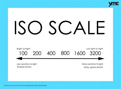 Photography 101: Understanding ISO :: YummyMummyClub.ca