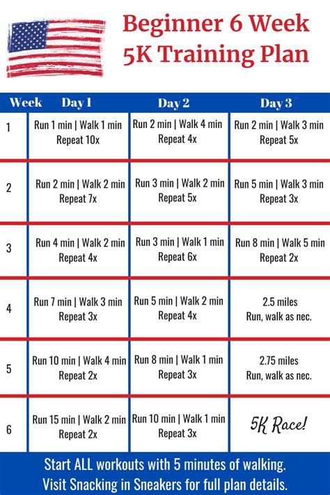 Advanced 5k Training Schedule