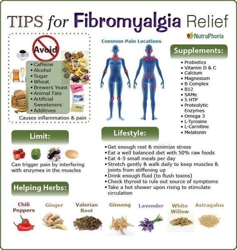 Fibromyalgia Relief Fibromyalgia Fibromyalgia Symptoms