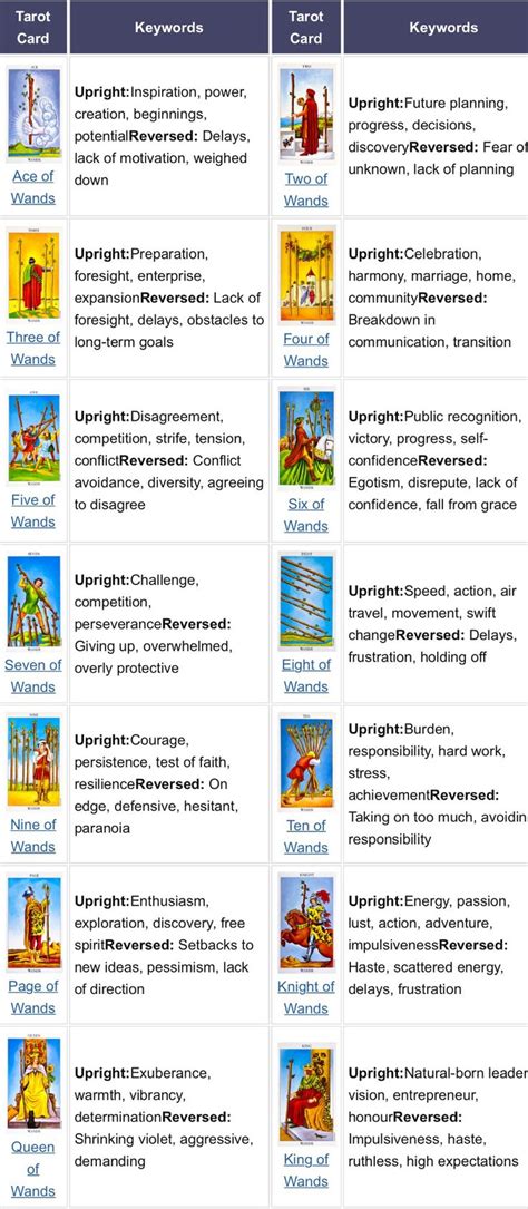 A single deck of tarot cards contains 78 cards with symbolic pictures. Pin on Tarot