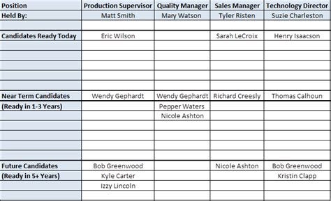 A gap analysis helps small business owners improve and optimize their business. Succession Planning in 7 Simple Steps (Free PDF Template)