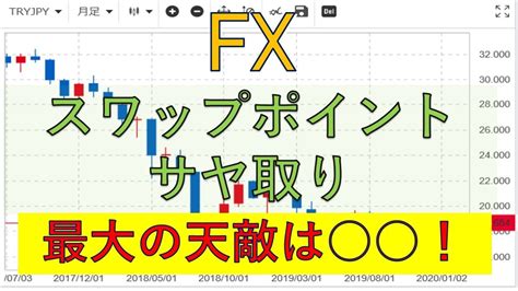 彼女の聞き取り力には周りの人が一目置いている（かのじょのききとりちからにはまわりのひとがいちもくおいている）－ окружающие ее люди признают, что на слух она великолепно воспринимает информацию. FX スワップポイントサヤ取り 最大の天敵は !？ 一番の失敗 ...