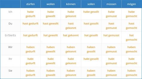 modal verbs  german modal verbs  german  language easyorg