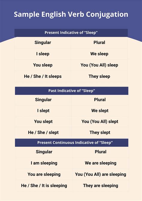 free conjugation chart template download in pdf illustrator