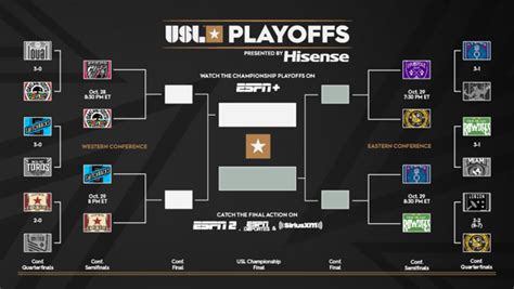 2022 Usl Championship Playoffs Presented By Hisense Conference
