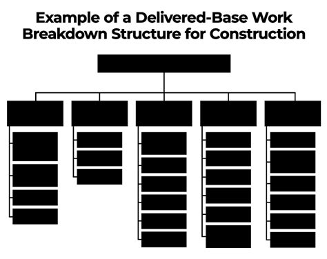 Construction Work Breakdown Structure Example