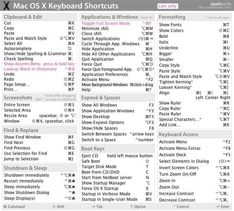 Learning Keyboard Shortcuts Is One Of The Easiest Way To Enhance Your