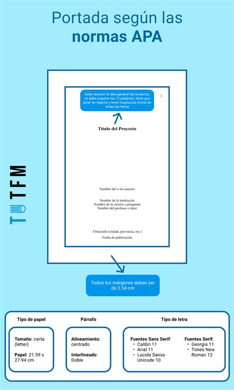 Mapa Conceptual Metodologia Normas Apa P Gina De Portada Etiquetas De The Best Porn Website