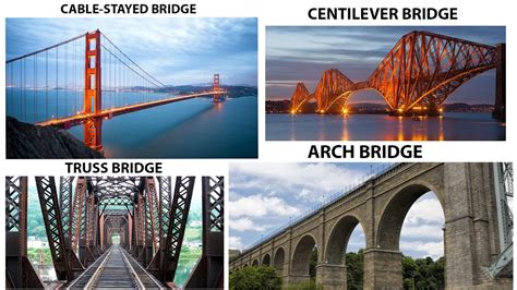 Types Of Bridges And Their Names With Explanation🌉 Youtube