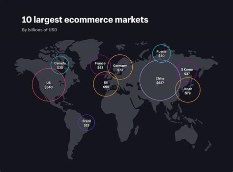 Global Marketplaces In 2021 The Best Marketplaces For Expanding Your